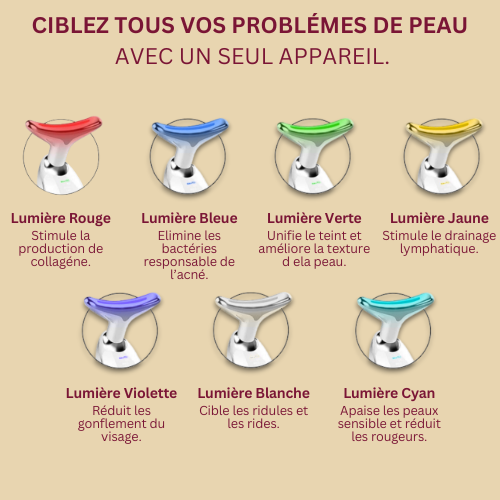 Sentoia™ — Sculpteur Lift Cou & Visage 7-en-1