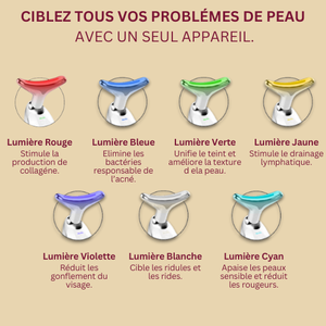 Sentoia™ — Sculpteur Lift Cou & Visage 7-en-1